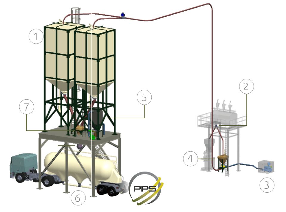 Loading Bulk Flour Tanker Project Pneu Powders Systems